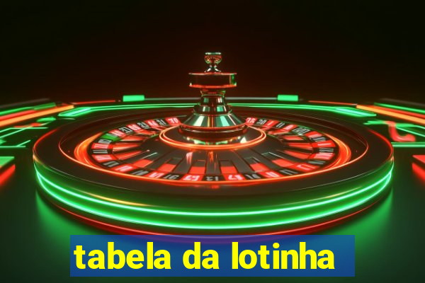 tabela da lotinha